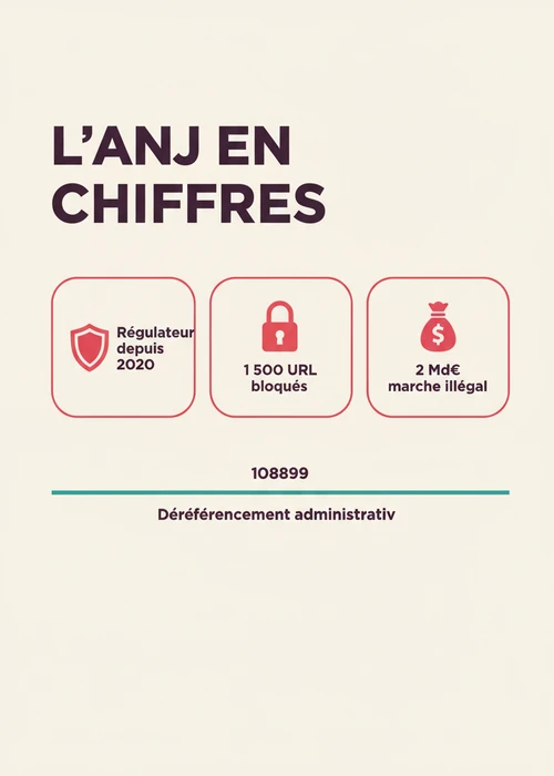 Illustration de jetons de casino et de cartes, évoquant le jeu en ligne en France avec une touche de prudence.