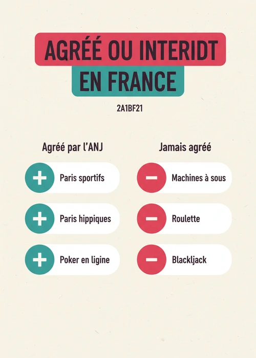 Joueur vérifiant la licence d'un casino en ligne sur un ordinateur portable, avec des jetons de casino et un téléphone en arrière-plan